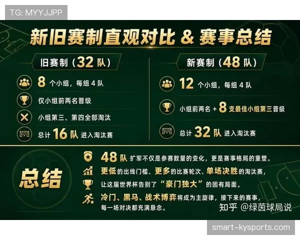 2026世界杯48队赛制下谁最容易受益 2026世界杯48队赛制下谁最容易受益